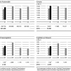 BMW-Group-Quartalsbericht-Q1-2012-Auslieferungen-Umsatz-Ergebnis