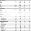 BMW-Group-Quartalsbericht-Q1-2012-Uebersicht