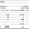 BMW-Group-Quartalsbericht-Q1-2012-Umsatz-nach-Segmenten