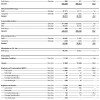 BMW-Group-Quartalsbericht-Q2-2011-Uebersicht