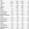 BMW-Group-Quartalsbericht-Q2-2012-Ueberblick-2