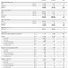 BMW-Group-Quartalsbericht-Q2-2012-Uebersicht