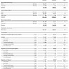 BMW-Group-Quartalsbericht-Q2-2012-Uebersicht-2