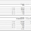 BMW-Group-Quartalsbericht-Q3-2011-Auslieferungen