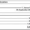BMW-Group-Quartalsbericht-Q3-2011-Auslieferungen--Rolls-Royce-nach-Modellen