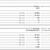 BMW-Group-Quartalsbericht-Q3-2011-Motorrad