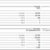 BMW-Group-Quartalsbericht-Q3-2012-Auslieferungen-Motorrad