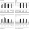 BMW-Group-Quartalsbericht-Q3-2012-Auslieferungen-Umsatz-Ergebnis