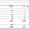 BMW-Group-Quartalsbericht-Q3-2012-Ergebnis-nach-Segmenten