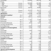 BMW-Group-Quartalsbericht-Q3-2012-Ueberblick-1
