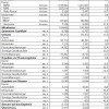 BMW-Group-Quartalsbericht-Q3-2012-Ueberblick-2