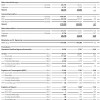 BMW-Group-Quartalsbericht-Q3-2012-Uebersicht