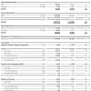 BMW-Group-Quartalsbericht-Q3-2012-Uebersicht-2