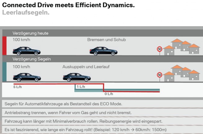 BMW-Leerlaufsegeln-EfficientDynamics-10