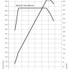 BMW-M-V8-BiTurbo-S63-Drehmomentdiagramm