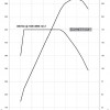 BMW-M135i-2012-Drehmoment-Leistungs-Diagramm