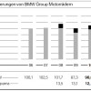BMW-Motorrad-2010-Auslieferungen-Vergleich-Vorjahre
