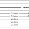BMW-Motorrad-Auslieferungen-Umsatz-Ergebnis-Mitarbeiter-Q1-2010