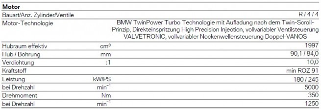 BMW-N20B20-Motordaten BMW-N20B20-Motordaten
