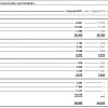 BMW-Quartalsbericht-Q1-2011-Auslieferungen-MINI-nach-Baureihen