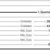 BMW-Quartalsbericht-Q1-2011-Auslieferungen-Produktion-Umsatz-Ergebnis