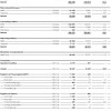 BMW-Quartalsbericht-Q1-2011-Ueberblick
