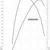 BMW-Triturbo-Diesel-381-PS-Drehmoment-Leistungs-Diagramm