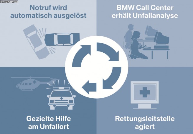 BMW-Unfallforschung-Accident-Research-06