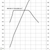 BMW-V8-Biturbo-407-PS-Drehmoment-Leistungs-Diagramm