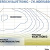 BMW-Valvetronic-Vergleich-Zylinderabschaltung-Wirkbereich