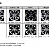 BMW-X5-F15-Felgen-xLine-M-Sportpaket-Luxury-Line