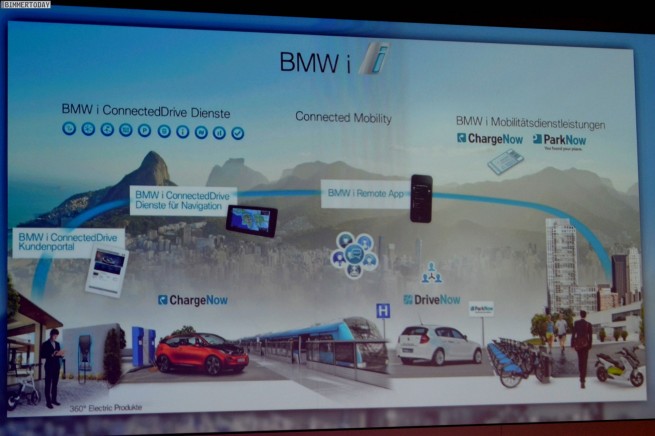 BMW-i-App-2013-i3-Elektroauto-Reichweite-BMWi-iPhone-05