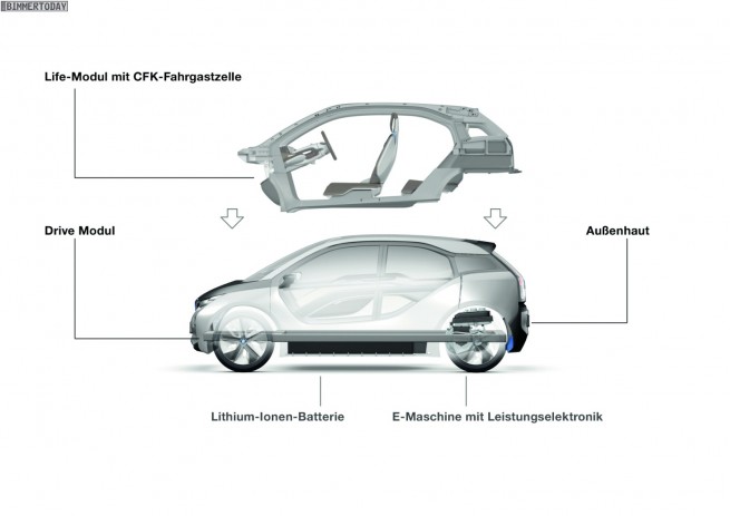 BMW-i3-Technik-Aufbau
