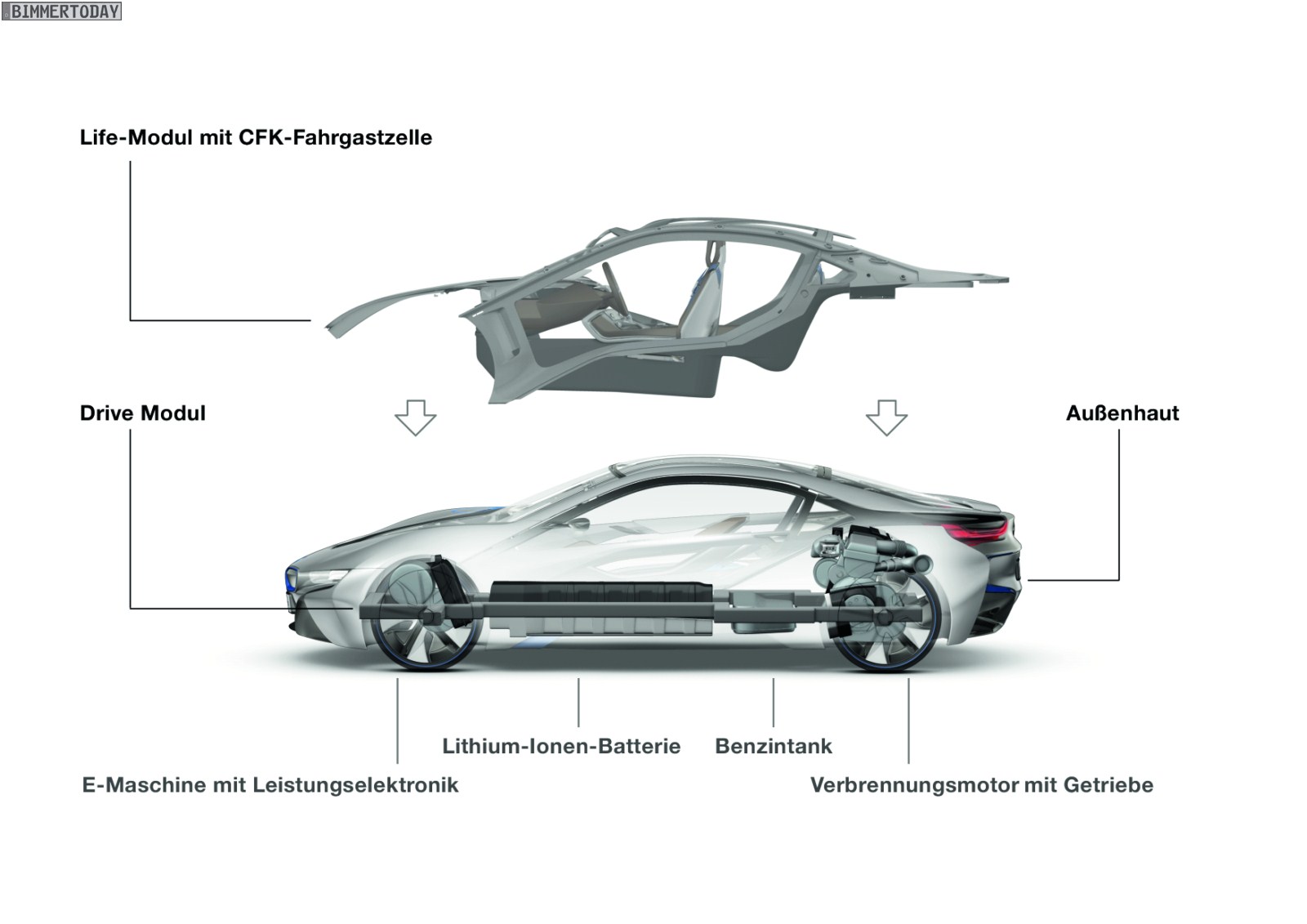 Bmw technika #4