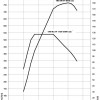 Drehmomentdiagramm-530d-F10