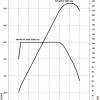 Drehmomentdiagramm-535i-F10-N55