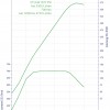 Drehmomentdiagramm-Alpina-B7-Biturbo