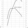 Drehmomentdiagramm-X5-xDrive30d