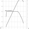 Drehmomentdiagramm-X5-xDrive35i