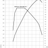 Drehmomentdiagramm-X5-xDrive40d