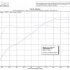 EAS-BMW-M5-F10-Tuning-Frozen-White-Akrapovic-17