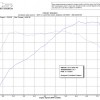 EAS-BMW-M5-F10-Tuning-Frozen-White-Akrapovic-18