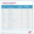Auto-Diebstahl 2013: Statistik zeigt BMW X6 & Co. ganz vorn Auto-Diebstahl 2013: Statistik zeigt BMW X6 & Co. ganz vorn