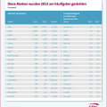 Auto-Diebstahl 2013: Statistik zeigt BMW X6 & Co. ganz vorn Auto-Diebstahl 2013: Statistik zeigt BMW X6 & Co. ganz vorn