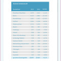 Auto-Diebstahl 2013: Statistik zeigt BMW X6 & Co. ganz vorn Auto-Diebstahl 2013: Statistik zeigt BMW X6 & Co. ganz vorn