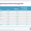 Auto-Diebstahl 2013: Statistik zeigt BMW X6 & Co. ganz vorn Auto-Diebstahl 2013: Statistik zeigt BMW X6 & Co. ganz vorn