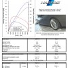 Hartge-BMW-116d-F20-Tuning-Leistungssteigerung-Drehmoment-Diagramm