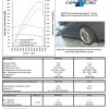 Hartge-BMW-1er-M-Coupé-Tuning-420-PS-Leistungssteigerung
