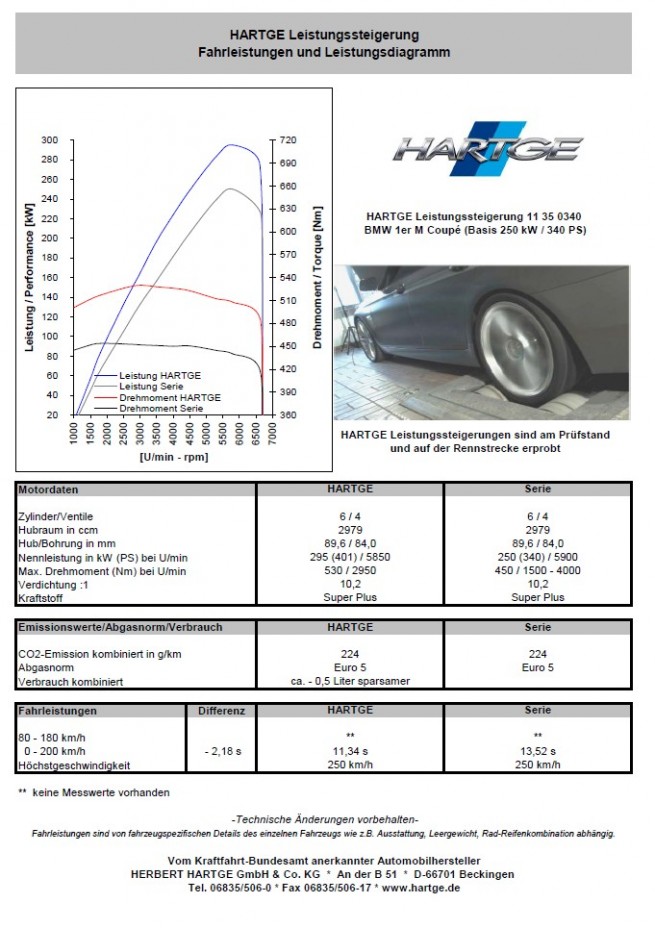 Hartge-BMW-1er-M-Coupé-Tuning-420-PS-Leistungssteigerung