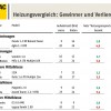 Heizungsvergleich_Gewinner_Verlierer_1